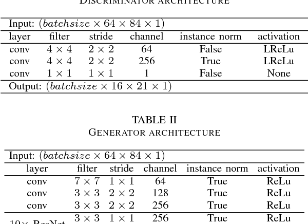 Figure 4 for Symbolic Music Genre Transfer with CycleGAN