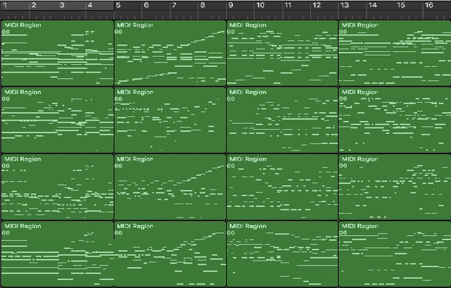 Figure 2 for Symbolic Music Genre Transfer with CycleGAN