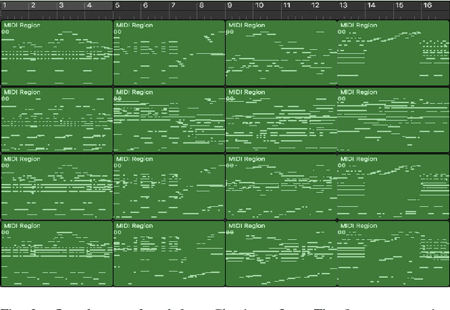 Figure 3 for Symbolic Music Genre Transfer with CycleGAN