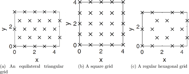 Figure 1 for Decentralized Collision-Free Control of Multiple Robots in 2D and 3D Spaces