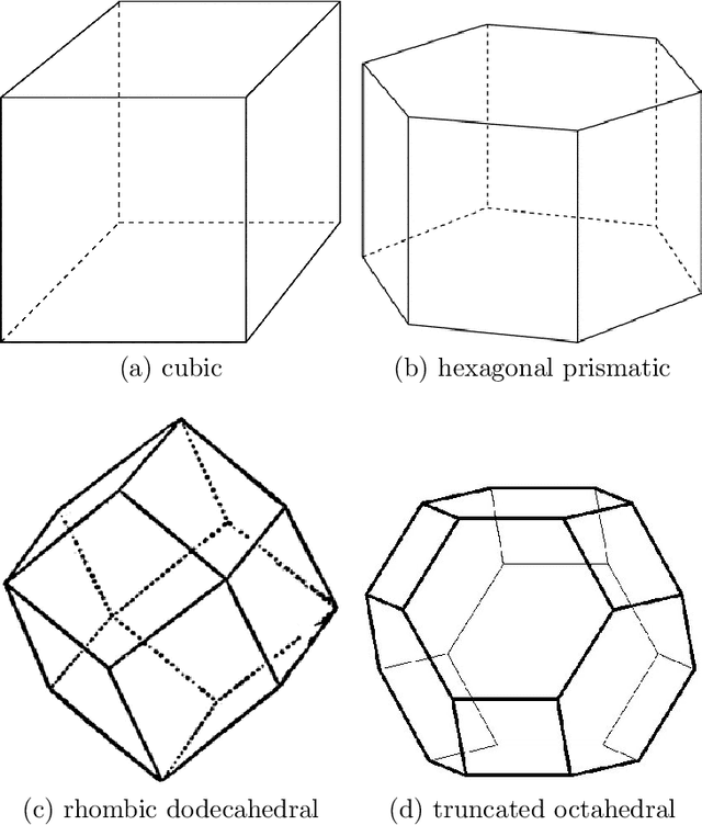Figure 3 for Decentralized Collision-Free Control of Multiple Robots in 2D and 3D Spaces
