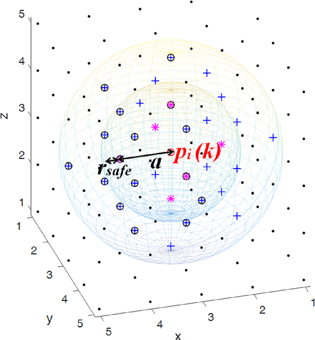 Figure 4 for Decentralized Collision-Free Control of Multiple Robots in 2D and 3D Spaces