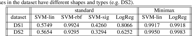 Figure 2 for Nonparametric feature extraction based on Minimax distance