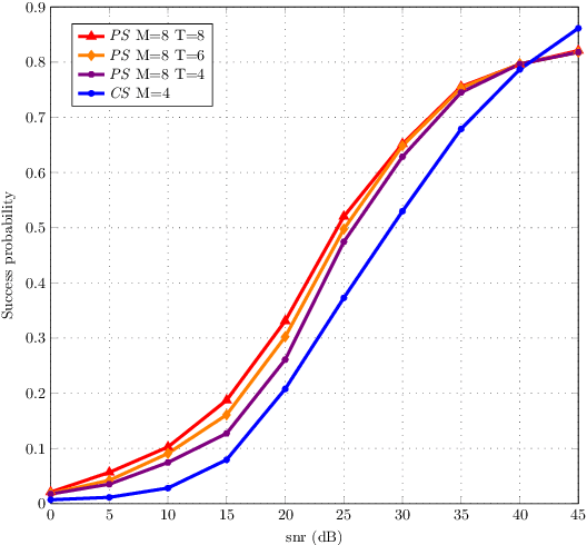 Figure 4 for Fast Beam Training for RIS-Assisted Uplink Communication