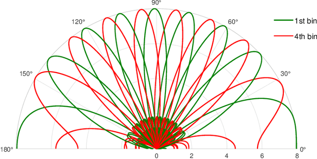 Figure 2 for Fast Beam Training for RIS-Assisted Uplink Communication