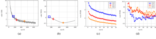 Figure 3 for A Fully Differentiable Beam Search Decoder