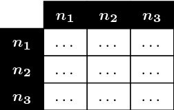 Figure 3 for Algorithm Selection for Collaborative Filtering: the influence of graph metafeatures and multicriteria metatargets