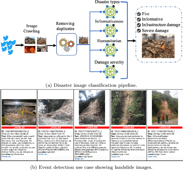 Figure 1 for Social Media Images Classification Models for Real-time Disaster Response