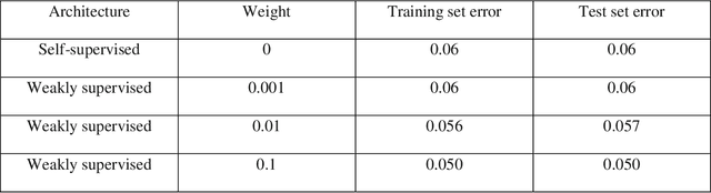Figure 2 for Direct Estimation of Porosity from Seismic Data using Rock and Wave Physics Informed Neural Networks (RW-PINN)