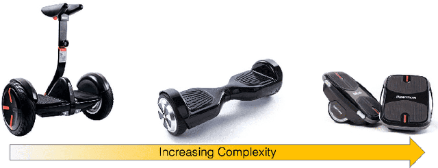 Figure 2 for Feedback Control for Autonomous Riding of Hovershoes by a Cassie Bipedal Robot