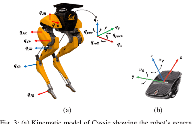 Figure 3 for Feedback Control for Autonomous Riding of Hovershoes by a Cassie Bipedal Robot