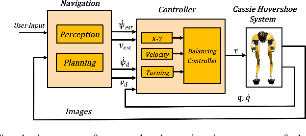 Figure 4 for Feedback Control for Autonomous Riding of Hovershoes by a Cassie Bipedal Robot