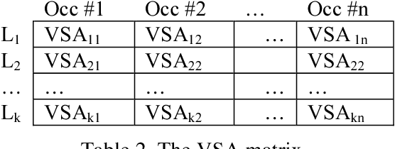 Figure 2 for Fine-Grained Word Sense Disambiguation Based on Parallel Corpora, Word Alignment, Word Clustering and Aligned Wordnets