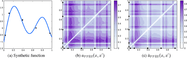 Figure 1 for Parallel Predictive Entropy Search for Batch Global Optimization of Expensive Objective Functions