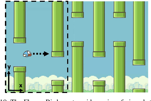 Figure 2 for Data-Driven Strategies for Hierarchical Predictive Control in Unknown Environments