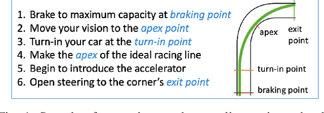 Figure 1 for Data-Driven Strategies for Hierarchical Predictive Control in Unknown Environments