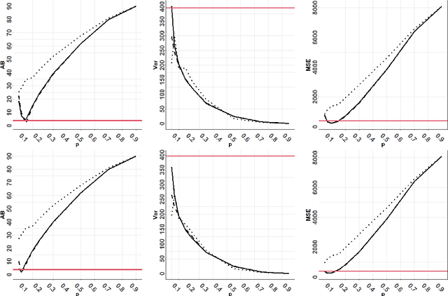Figure 3 for Statistical learning and cross-validation for point processes