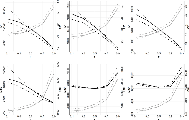 Figure 4 for Statistical learning and cross-validation for point processes
