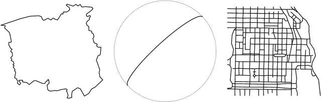 Figure 1 for Statistical learning and cross-validation for point processes