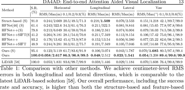 Figure 2 for DA4AD: End-to-end Deep Attention Aware Features Aided Visual Localization for Autonomous Driving