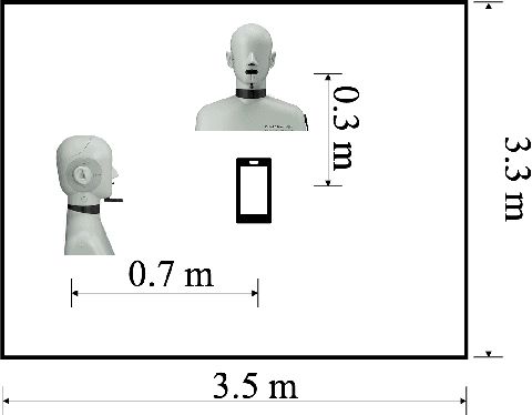 Figure 1 for Lightweight Dual-channel Target Speaker Separation for Mobile Voice Communication