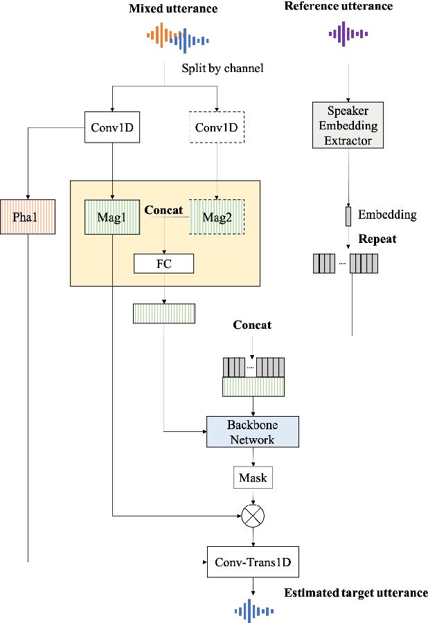 Figure 3 for Lightweight Dual-channel Target Speaker Separation for Mobile Voice Communication
