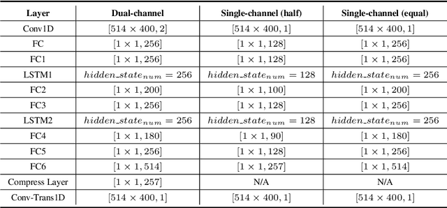 Figure 2 for Lightweight Dual-channel Target Speaker Separation for Mobile Voice Communication