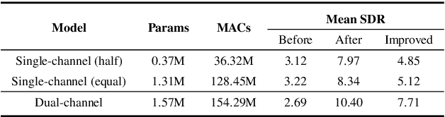 Figure 4 for Lightweight Dual-channel Target Speaker Separation for Mobile Voice Communication