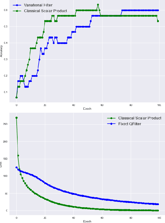 Figure 2 for Quantum Enhanced Filter: QFilter