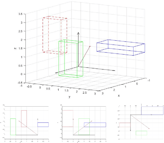 Figure 1 for Predicting Rigid Body Dynamics using Dual Quaternion Recurrent Neural Networks with Quaternion Attention