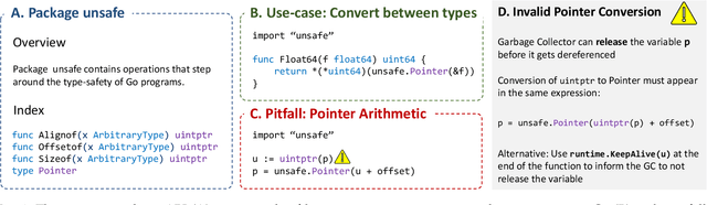 Figure 1 for Breaking Type-Safety in Go: An Empirical Study on the Usage of the unsafe Package