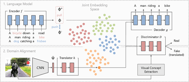 Figure 3 for Towards Unsupervised Image Captioning with Shared Multimodal Embeddings