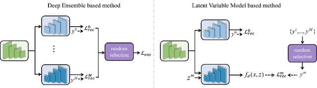 Figure 2 for A General Divergence Modeling Strategy for Salient Object Detection