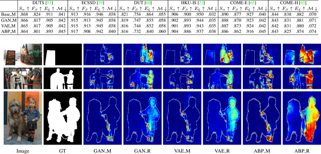 Figure 3 for A General Divergence Modeling Strategy for Salient Object Detection