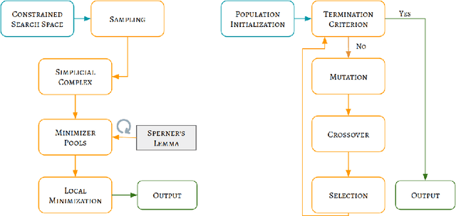 Figure 2 for Fitting IVIM with Variable Projection and Simplicial Optimization