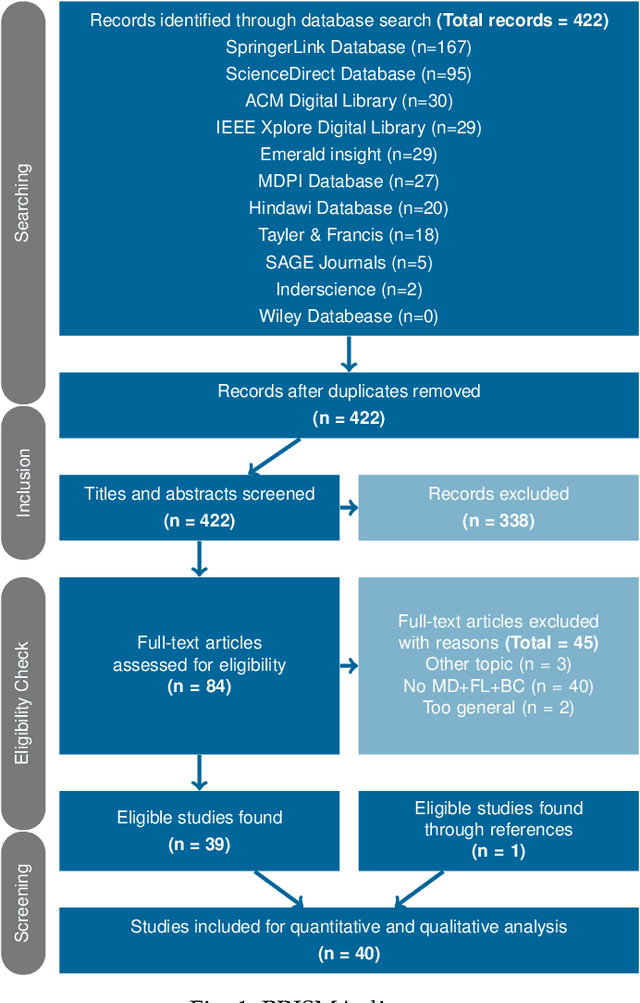 Figure 2 for Decentral and Incentivized Federated Learning Frameworks: A Systematic Literature Review