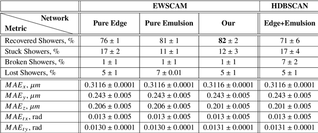 Figure 2 for Segmentation of EM showers for neutrino experiments with deep graph neural networks