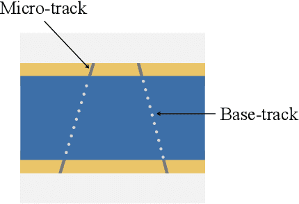 Figure 3 for Segmentation of EM showers for neutrino experiments with deep graph neural networks