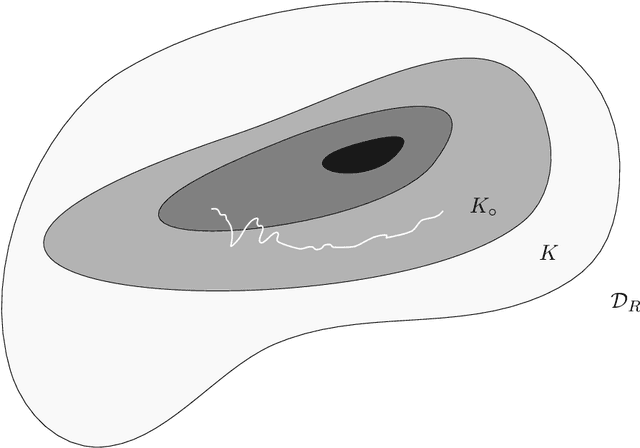 Figure 1 for Convergence of online $k$-means