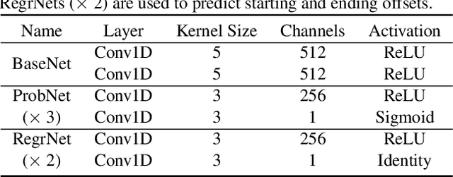 Figure 2 for Constraining Temporal Relationship for Action Localization