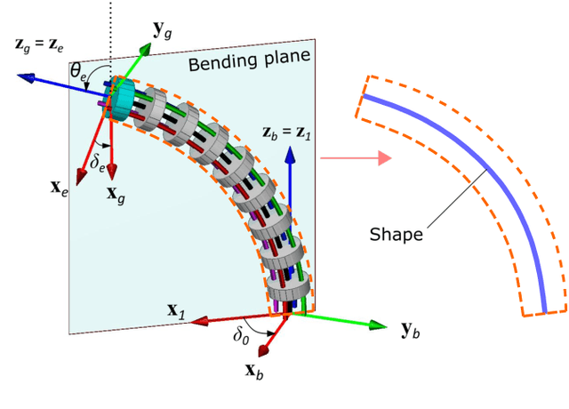Figure 1 for Shape Estimation of Continuum Robots via Modal Parameterization and Dual Extended Kalman Filter