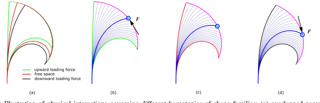 Figure 4 for Shape Estimation of Continuum Robots via Modal Parameterization and Dual Extended Kalman Filter