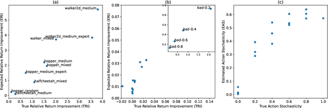 Figure 1 for Measuring Data Quality for Dataset Selection in Offline Reinforcement Learning