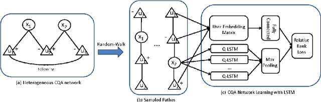 Figure 1 for BERTERS: Multimodal Representation Learning for Expert Recommendation System with Transformer
