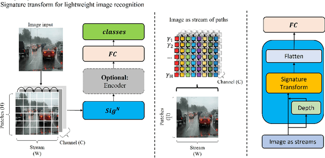 Figure 1 for ImageSig: A signature transform for ultra-lightweight image recognition