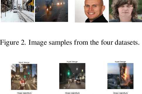 Figure 3 for ImageSig: A signature transform for ultra-lightweight image recognition