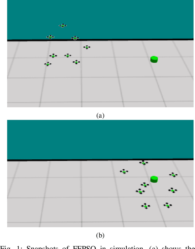 Figure 1 for Fly Safe: Aerial Swarm Robotics using Force Field Particle Swarm Optimisation