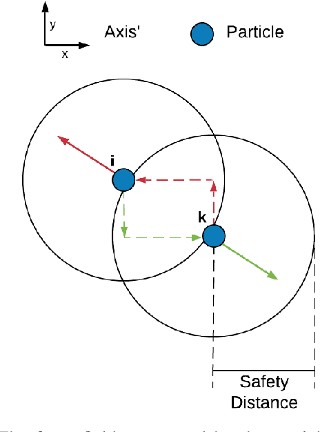 Figure 2 for Fly Safe: Aerial Swarm Robotics using Force Field Particle Swarm Optimisation