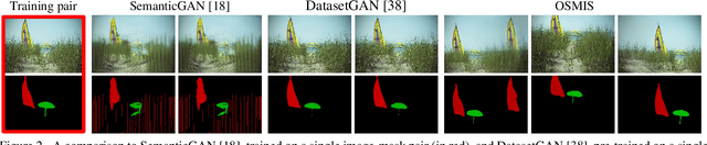 Figure 2 for One-Shot Synthesis of Images and Segmentation Masks