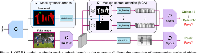 Figure 4 for One-Shot Synthesis of Images and Segmentation Masks